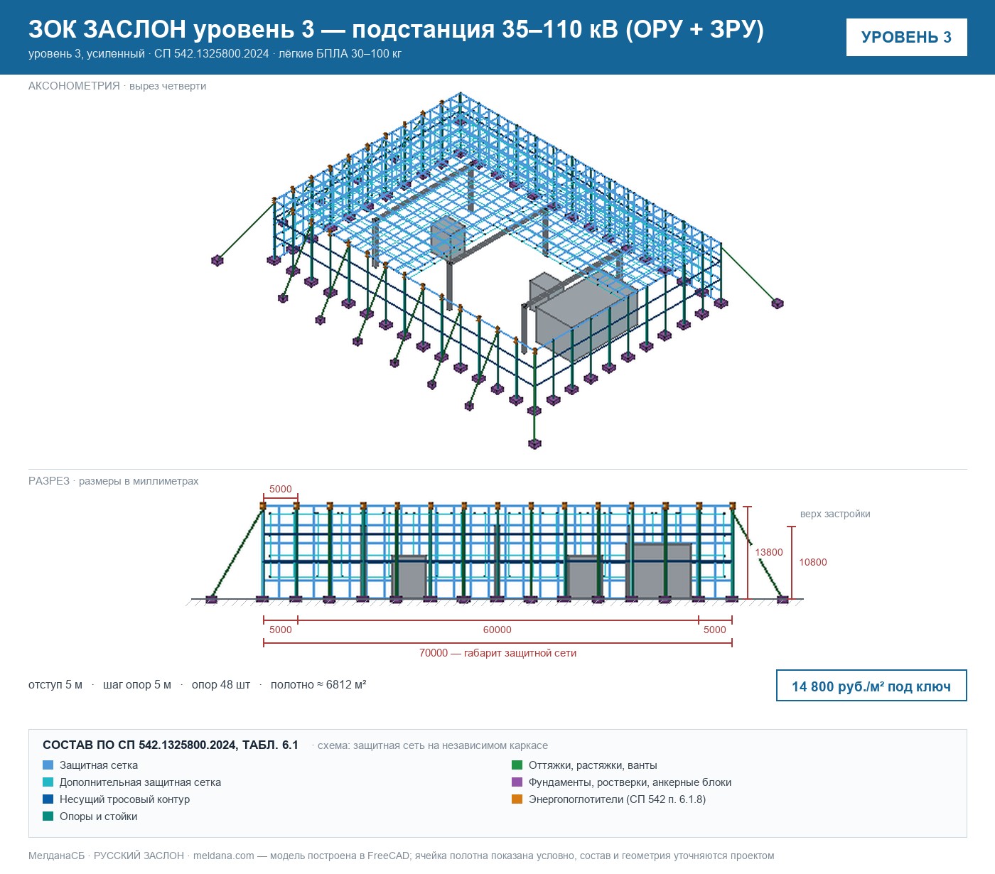 ЗОК ЗАСЛОН уровень 3 — подстанция 35–110 кВ (ОРУ + ЗРУ) 