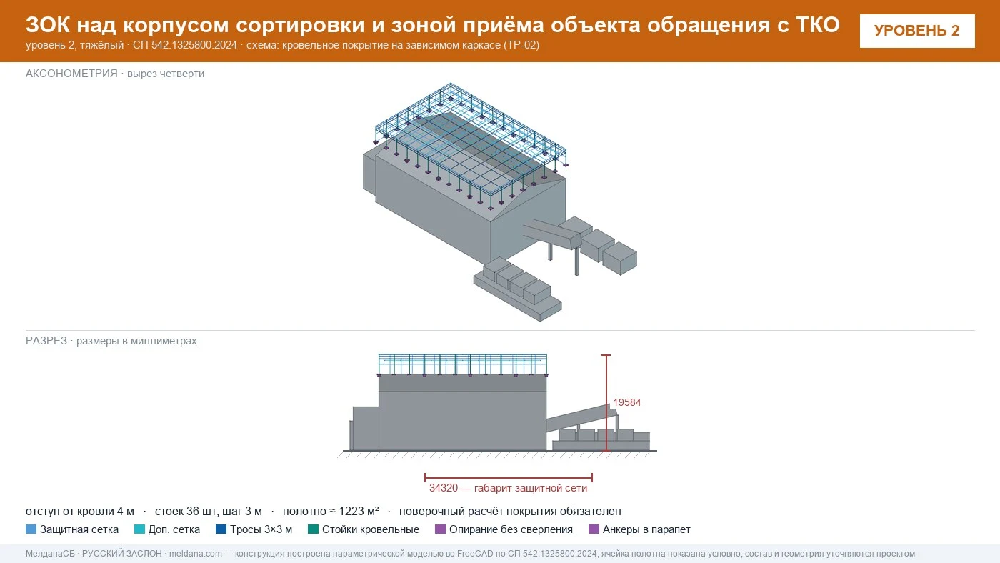 Защита объекта обращения с ТКО от дронов — ЗОК по СП 542 в Екатеринбурге