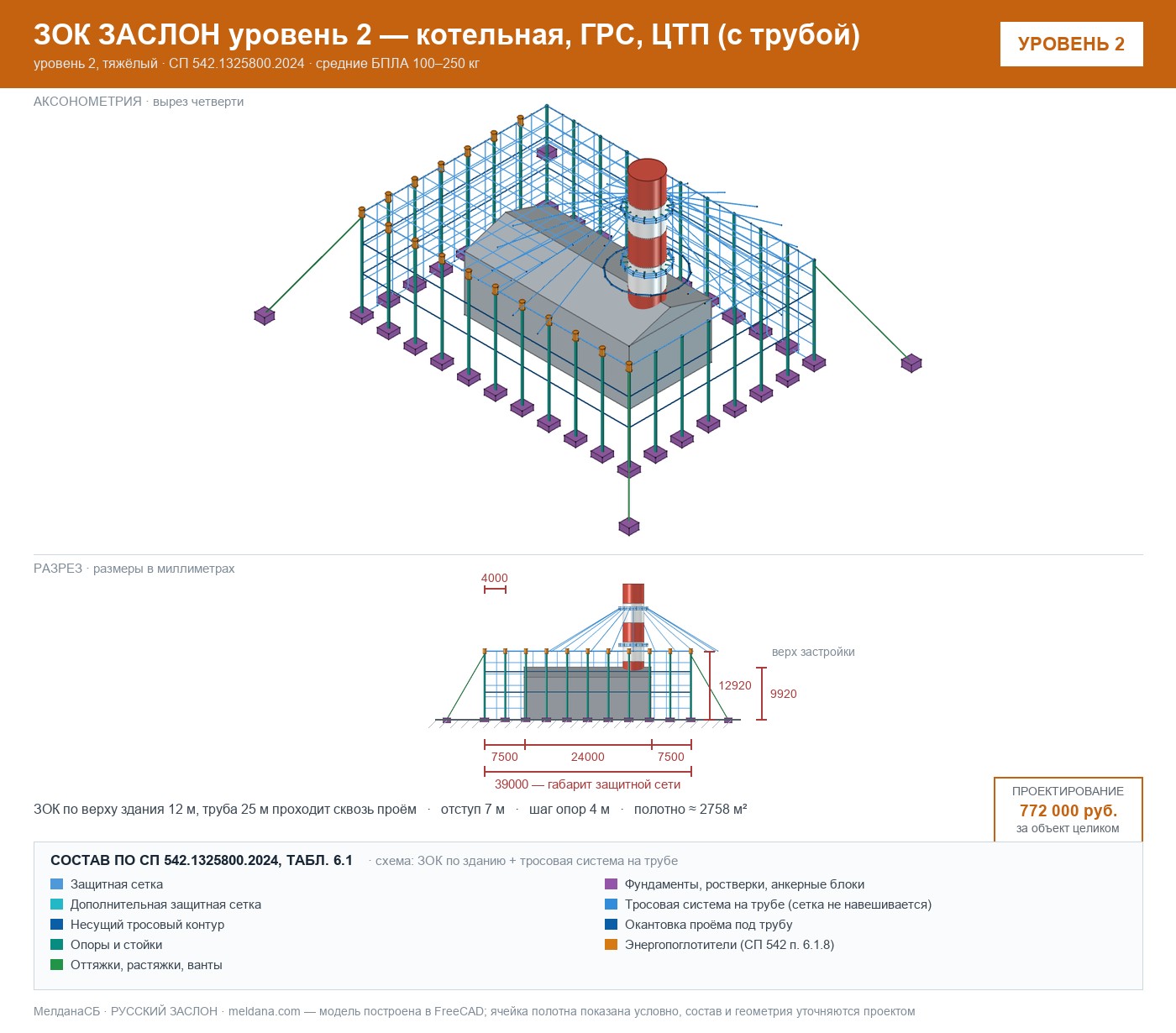ЗОК ЗАСЛОН уровень 2 — котельная, ГРС, ЦТП (с трубой) 