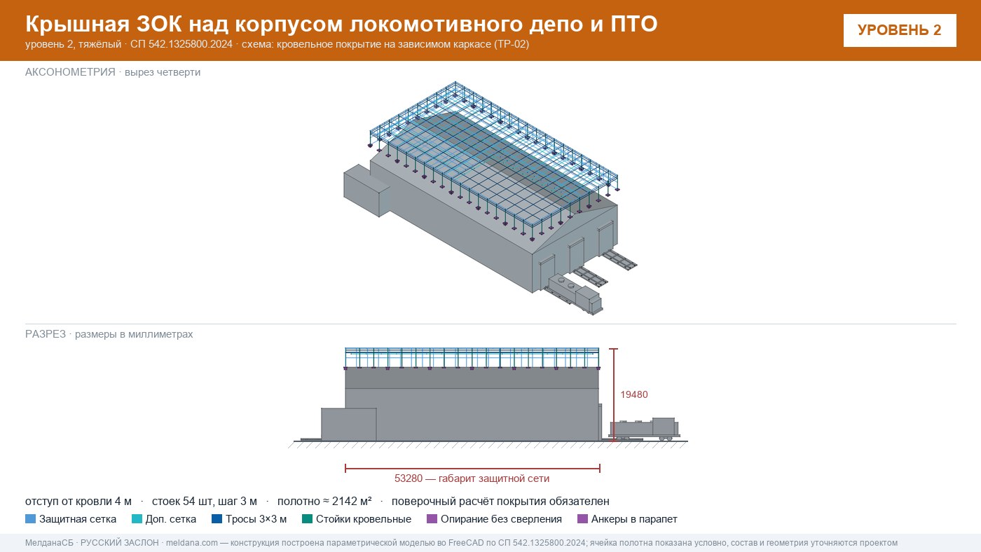 Защита депо и ПТО от БПЛА — крышная ЗОК по СП 542 в Екатеринбурге
