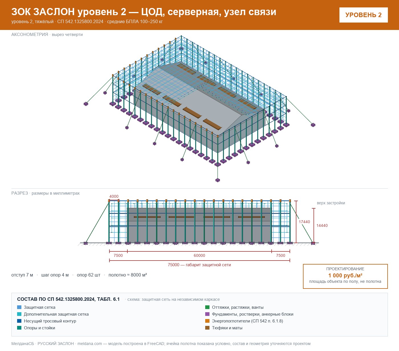 ЗОК ЗАСЛОН уровень 2 — ЦОД, серверная, узел связи 