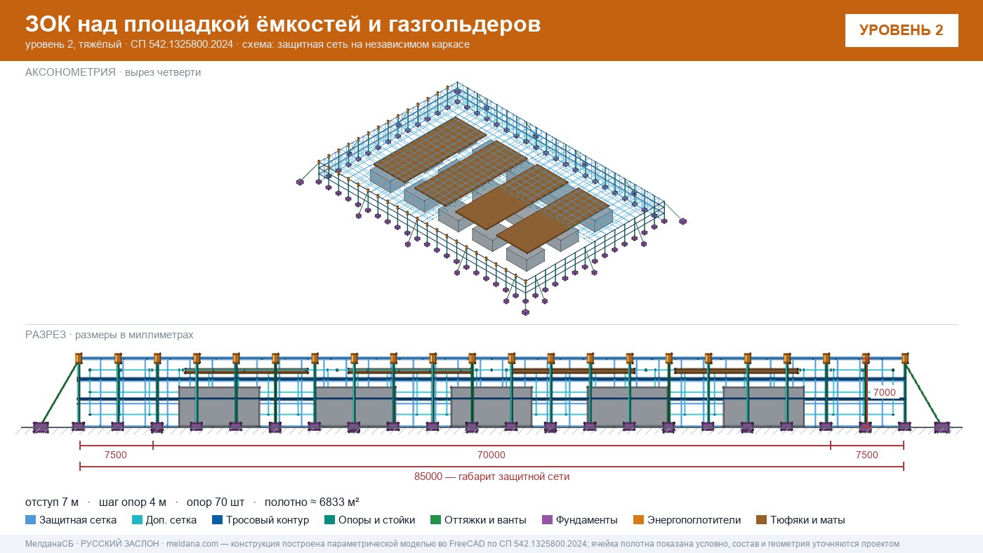 Защита кислородной станции и баллонов больницы от дронов в Екатеринбурге