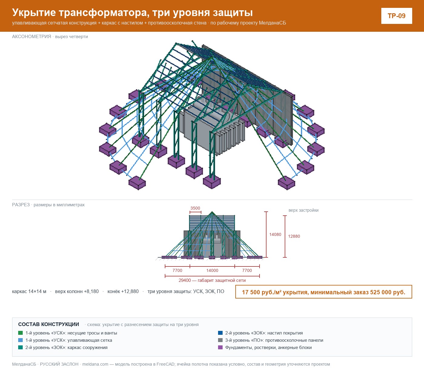 Укрытие трансформатора, три уровня защиты (ТР-09) 