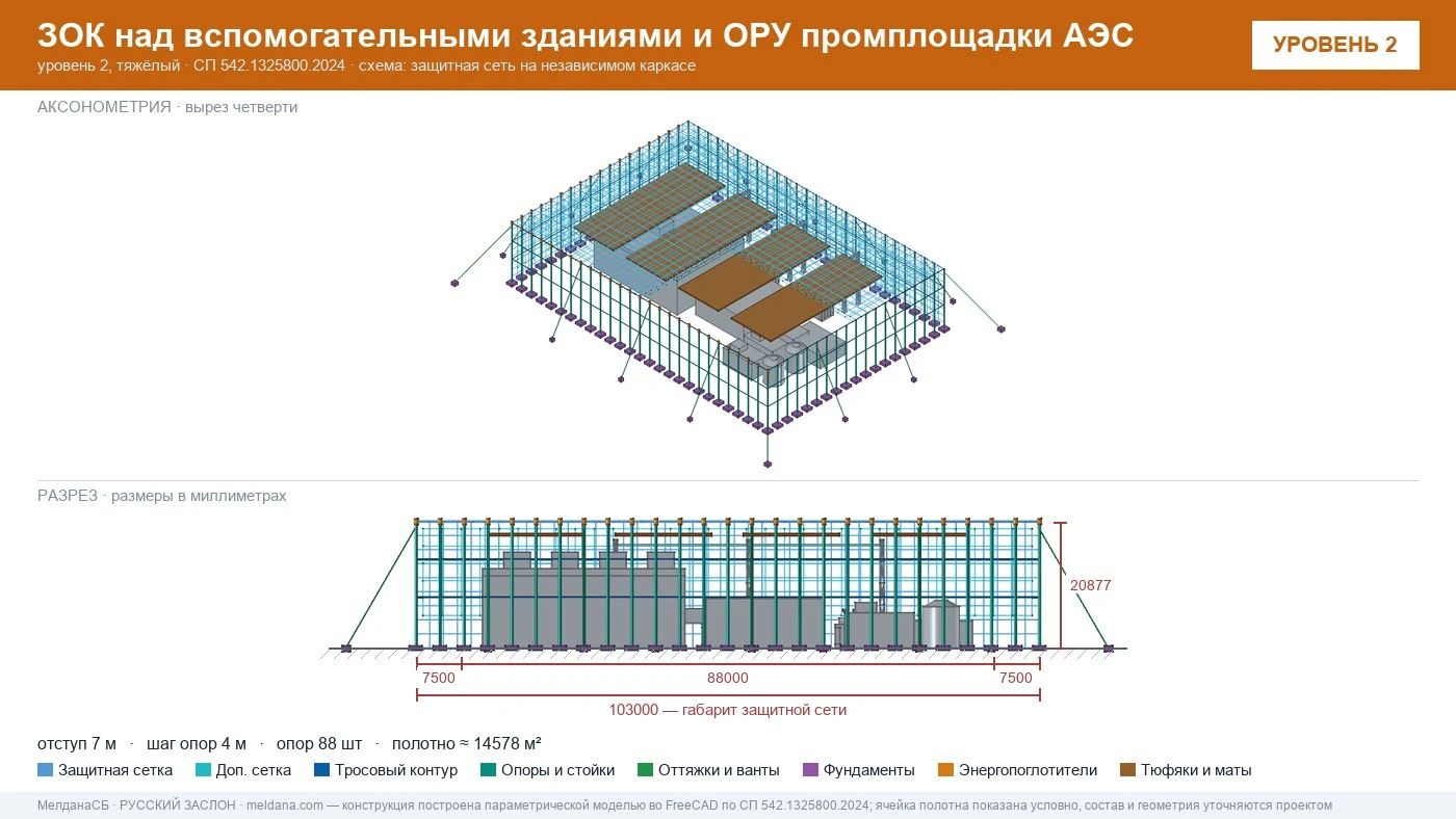 Защита объектов атомной энергетики от дронов — ЗОК по СП 542 в Екатеринбурге