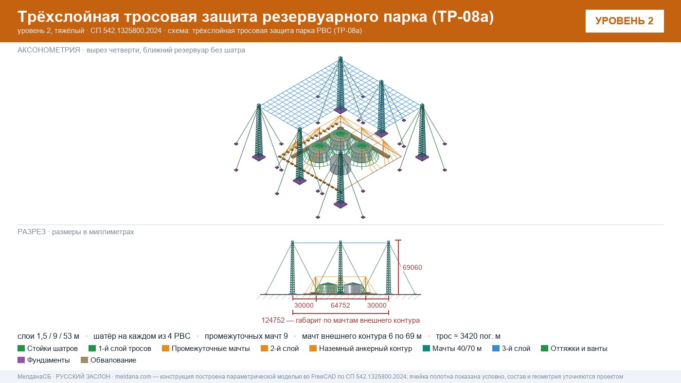 Антидроновая защита резервуарных парков (РВС) под ключ в Екатеринбурге — ЗОК ЗАСЛОН по СП 542 