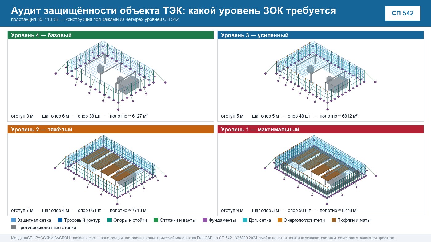 Аудит защищённости объекта ТЭК от ударов БПЛА в Екатеринбурге 