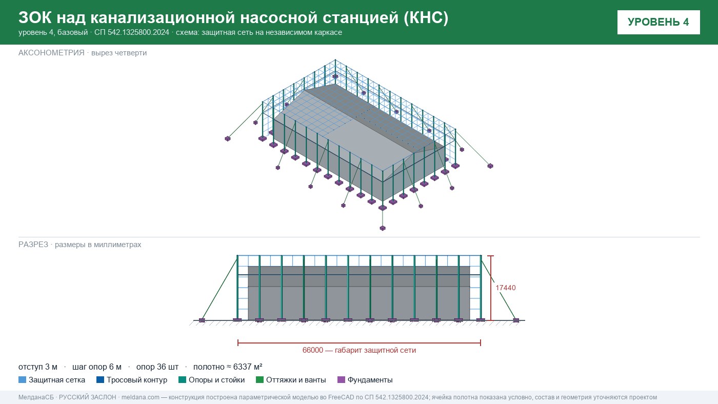 Защита канализационной насосной станции (КНС) от БПЛА в Екатеринбурге — ЗОК ЗАСЛОН