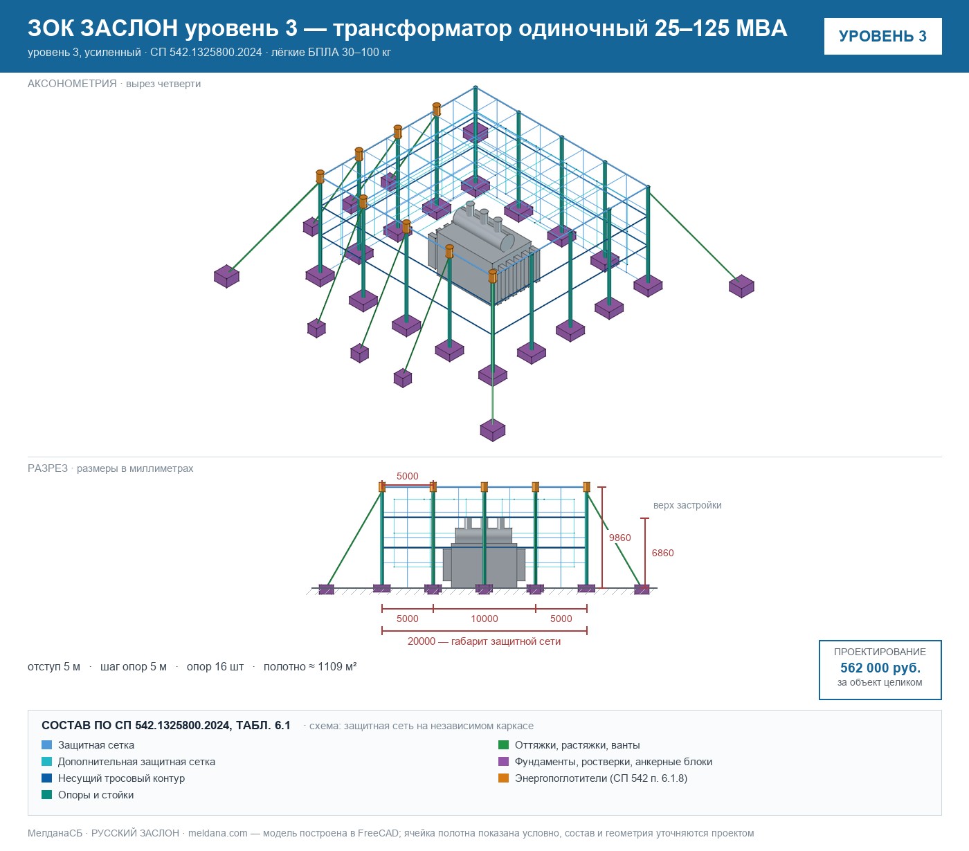 ЗОК ЗАСЛОН уровень 3 — трансформатор одиночный 25–125 МВА 