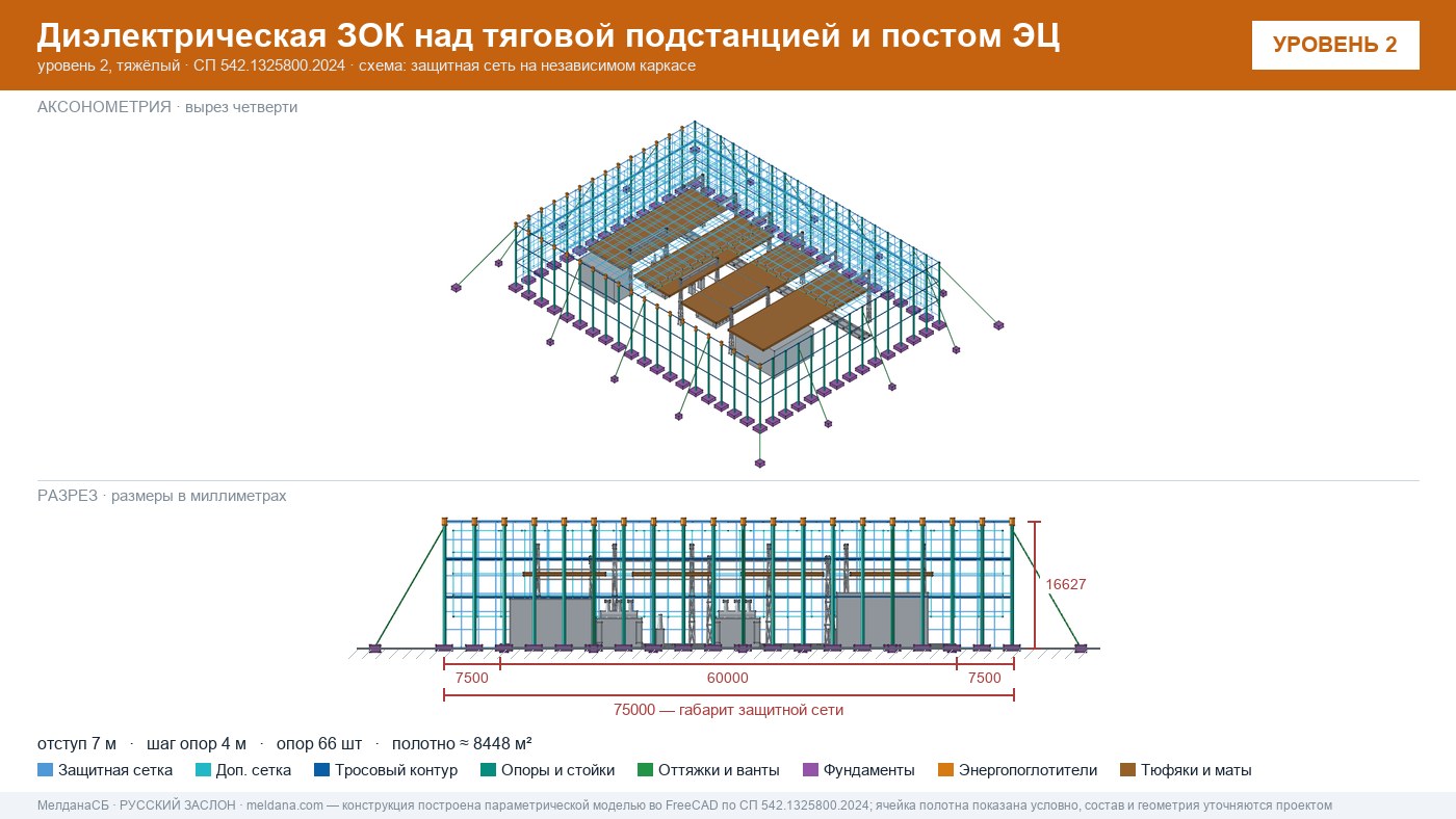 Защита тяговой подстанции от дронов — диэлектрическая ЗОК ЗАСЛОН-Д в Екатеринбурге