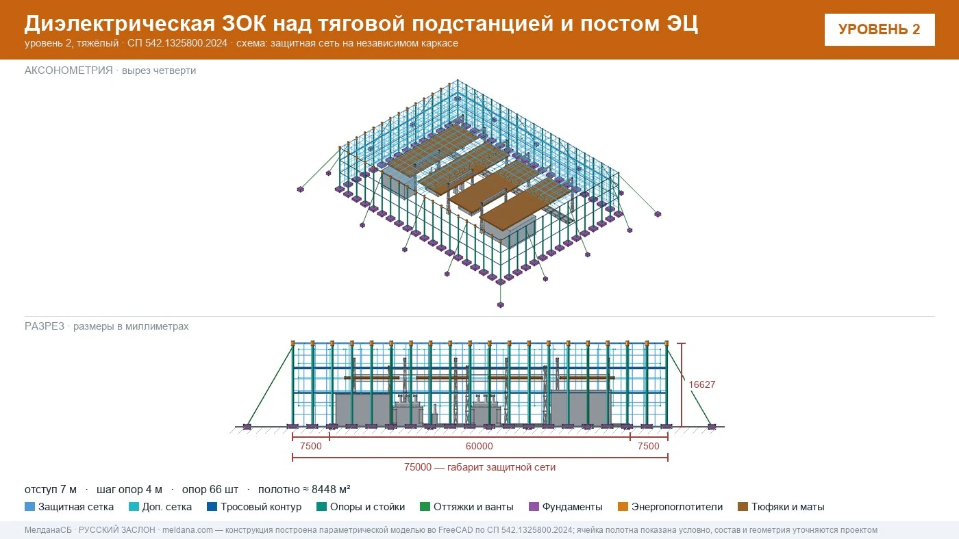 Защита тяговой подстанции от дронов — диэлектрическая ЗОК ЗАСЛОН-Д в Екатеринбурге