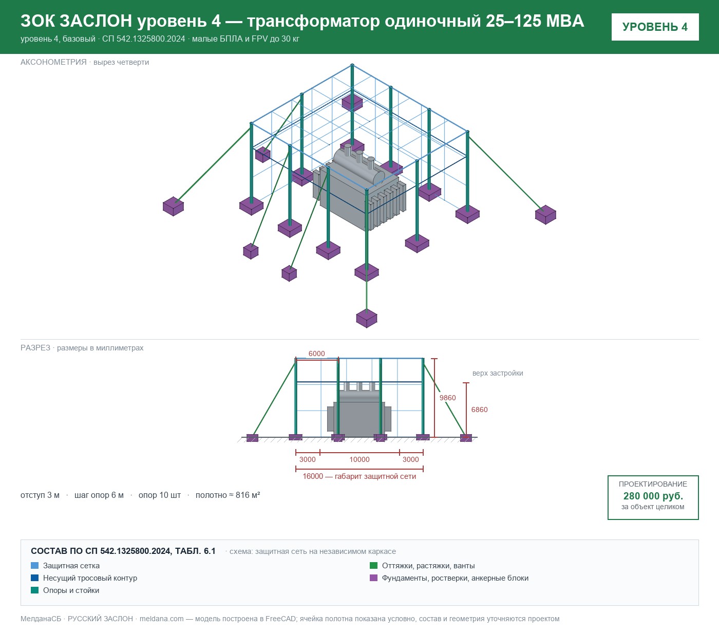 ЗОК ЗАСЛОН уровень 4 — трансформатор одиночный 25–125 МВА 