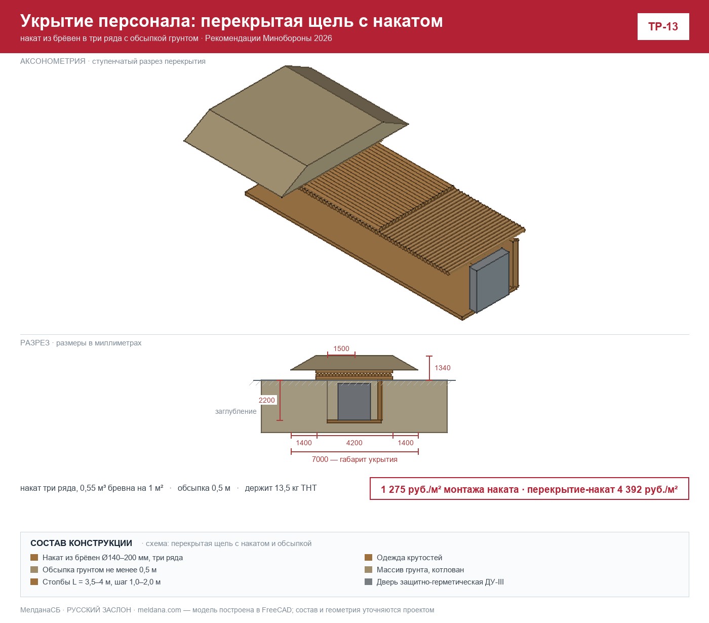 Укрытие персонала: перекрытая щель с накатом (ТР-13) 