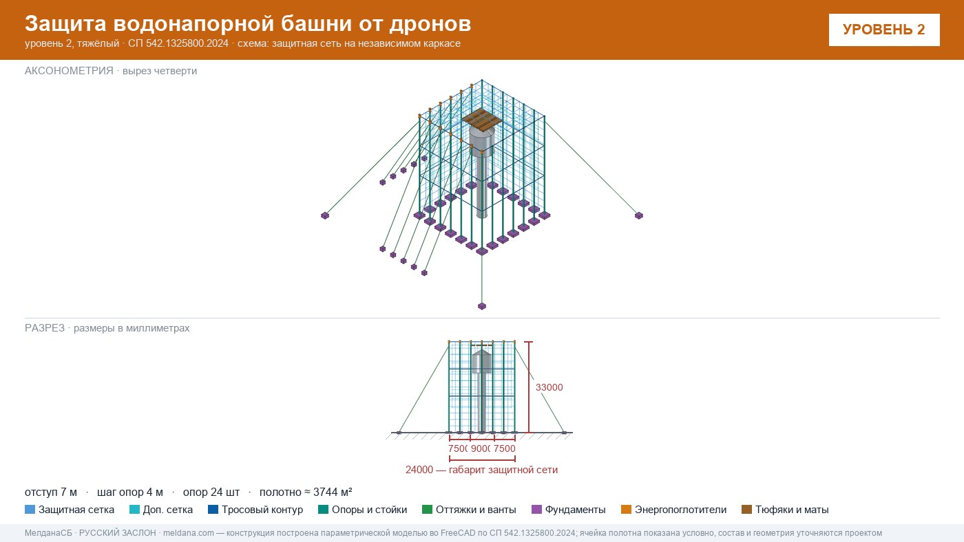 Защита водонапорной башни от дронов в Екатеринбурге — ЗОК ЗАСЛОН по СП 542