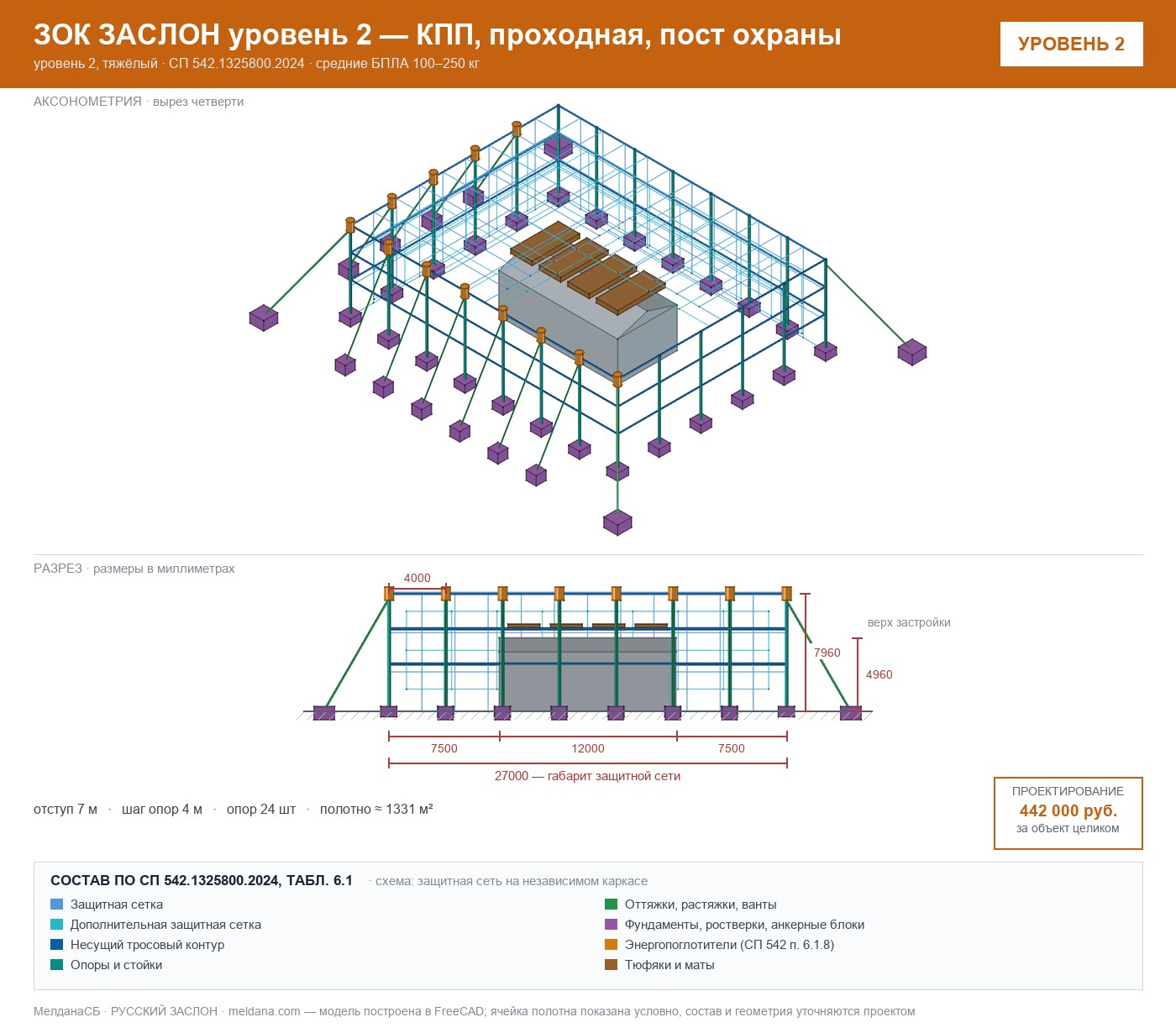 ЗОК ЗАСЛОН уровень 2 — КПП, проходная, пост охраны 