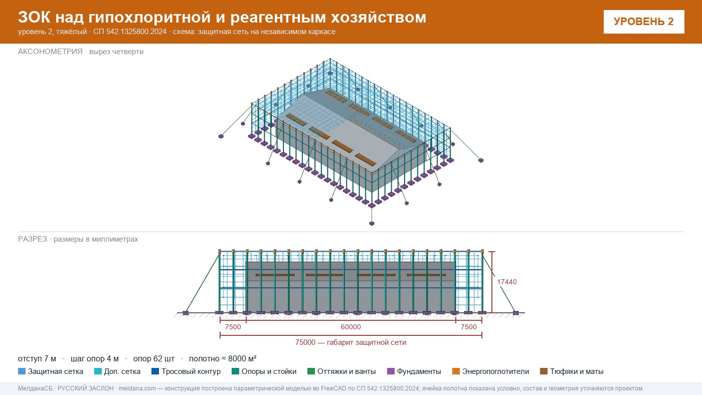 Защита гипохлоритной и реагентного хозяйства от БПЛА в Екатеринбурге — ЗОК ЗАСЛОН