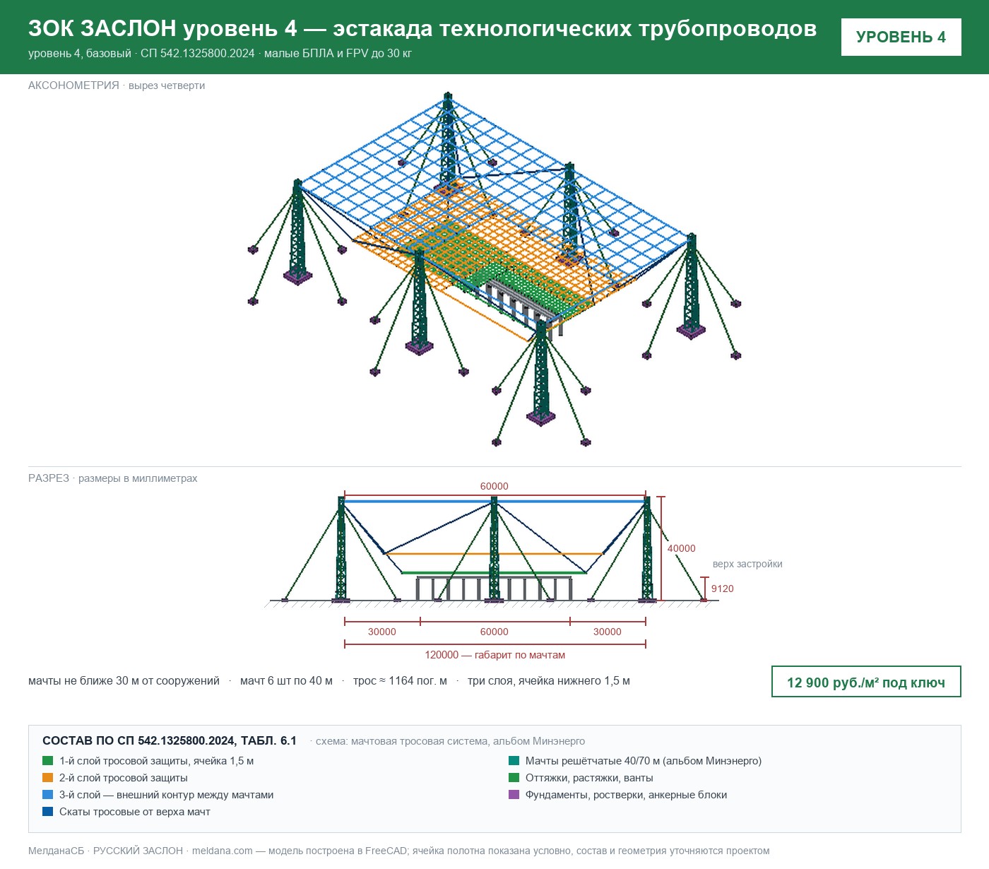 ЗОК ЗАСЛОН уровень 4 — эстакада технологических трубопроводов 