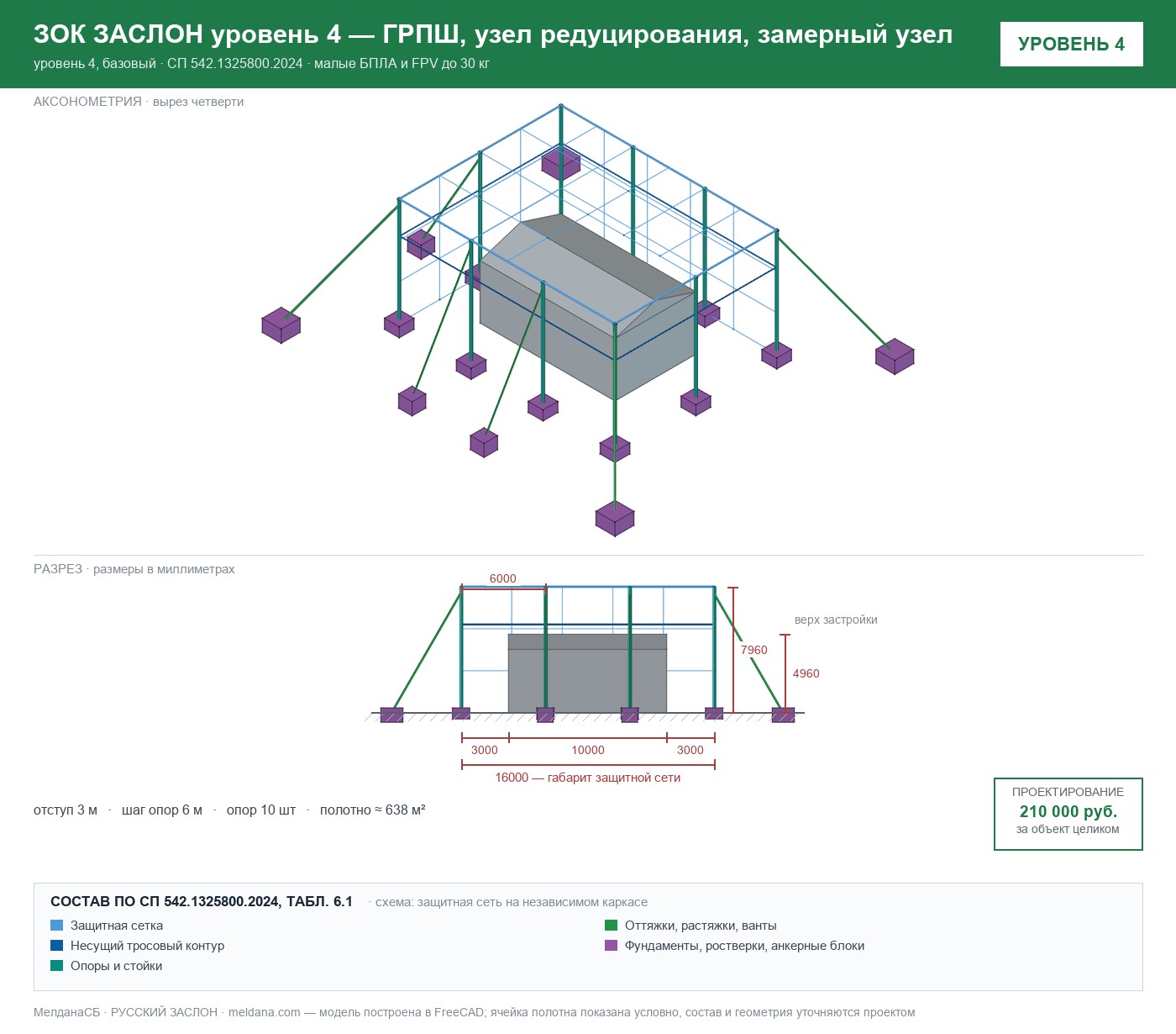 ЗОК ЗАСЛОН уровень 4 — ГРПШ, узел редуцирования, замерный узел 