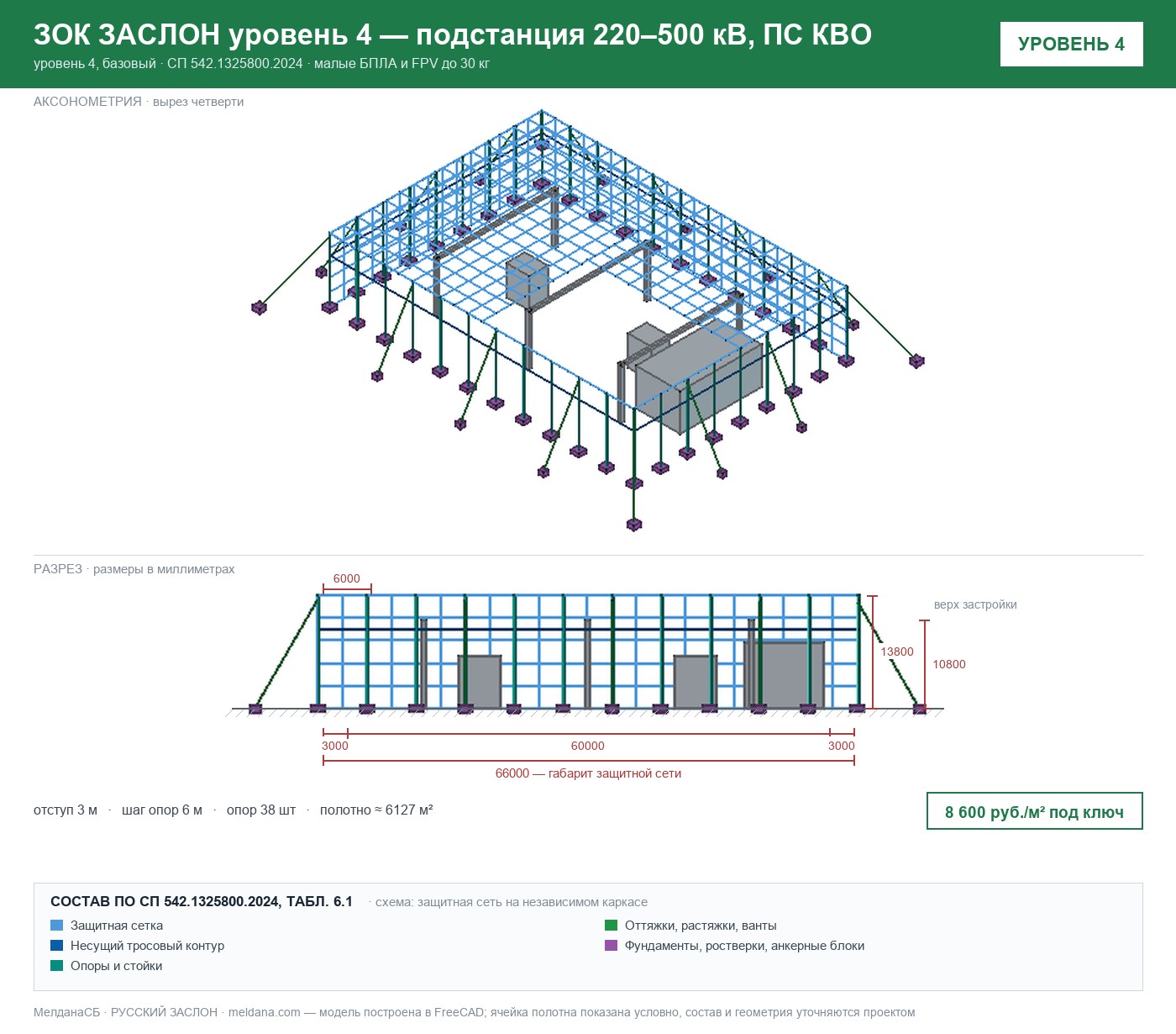 ЗОК ЗАСЛОН уровень 4 — подстанция 220–500 кВ, ПС КВО 