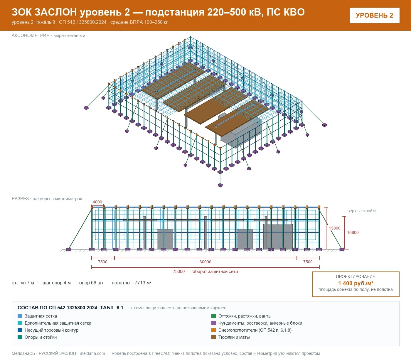 ЗОК ЗАСЛОН уровень 2 — подстанция 220–500 кВ, ПС КВО 