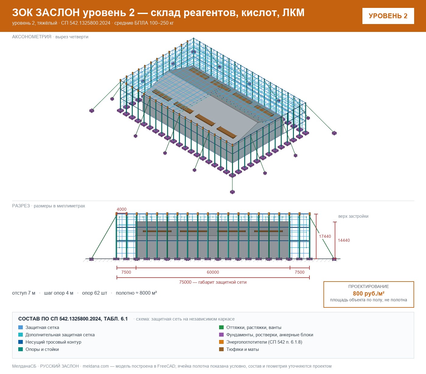 ЗОК ЗАСЛОН уровень 2 — склад реагентов, кислот, ЛКМ 