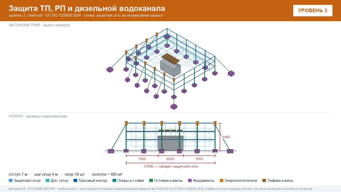 Защита ТП, РП и дизельной водоканала от дронов в Екатеринбурге — ЗАСЛОН-Д