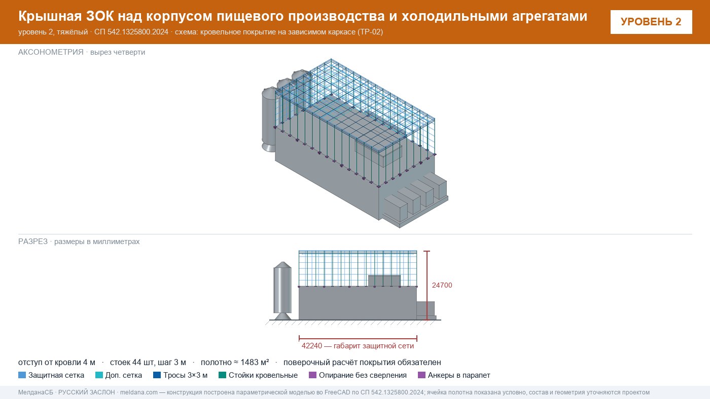 Защита пищевого производства от БПЛА — ЗОК по СП 542 в Екатеринбурге
