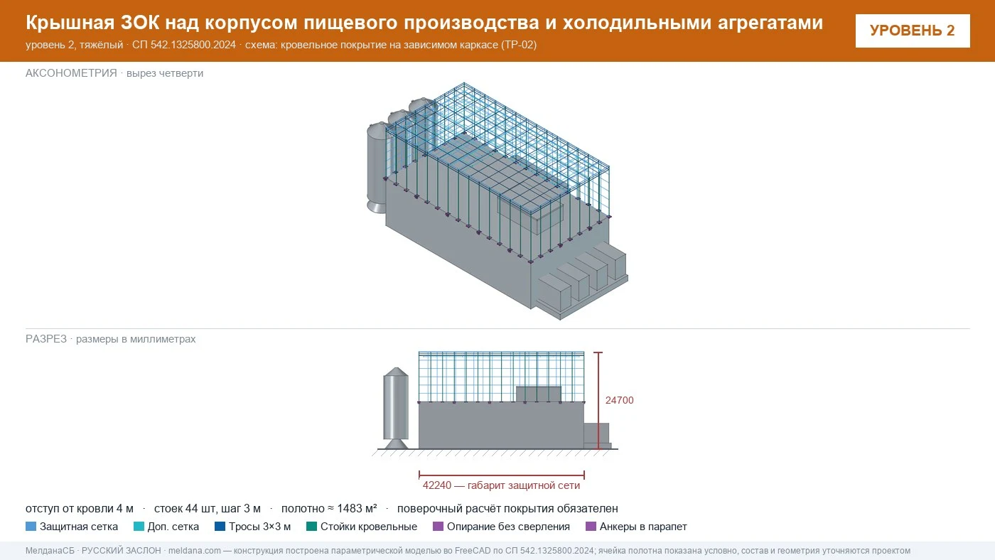 Защита пищевого производства от БПЛА — ЗОК по СП 542 в Екатеринбурге