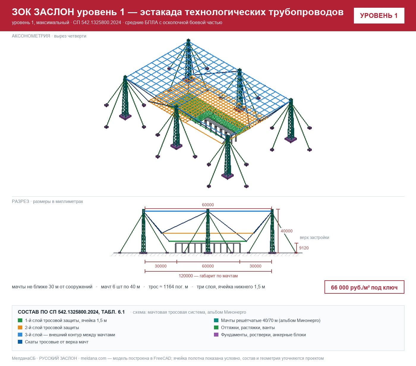 ЗОК ЗАСЛОН уровень 1 — эстакада технологических трубопроводов 