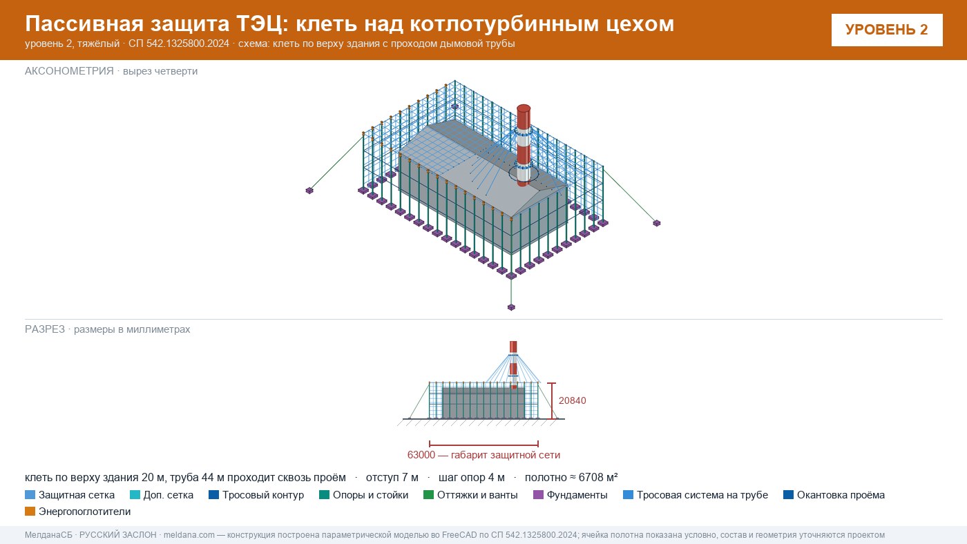 Защита ТЭЦ от БПЛА Екатеринбурге: типовое решение пассивной защиты по альбому Минэнерго