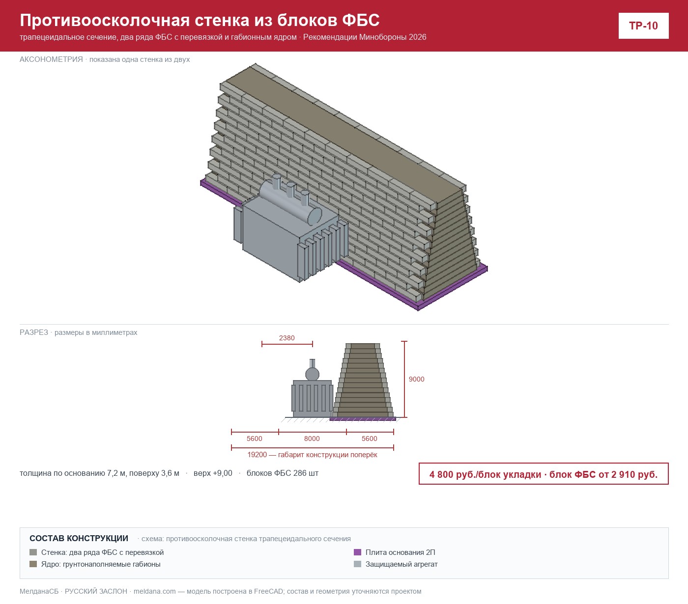 Противоосколочная стенка из блоков ФБС (ТР-10) 