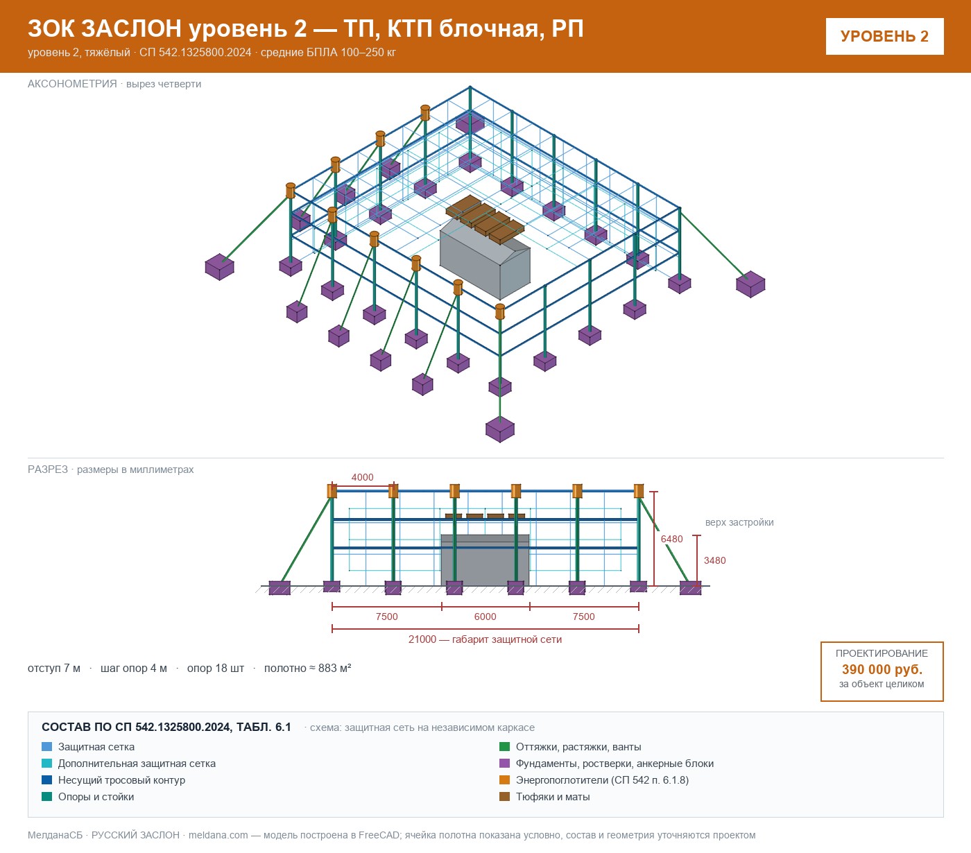 ЗОК ЗАСЛОН уровень 2 — ТП, КТП блочная, РП 