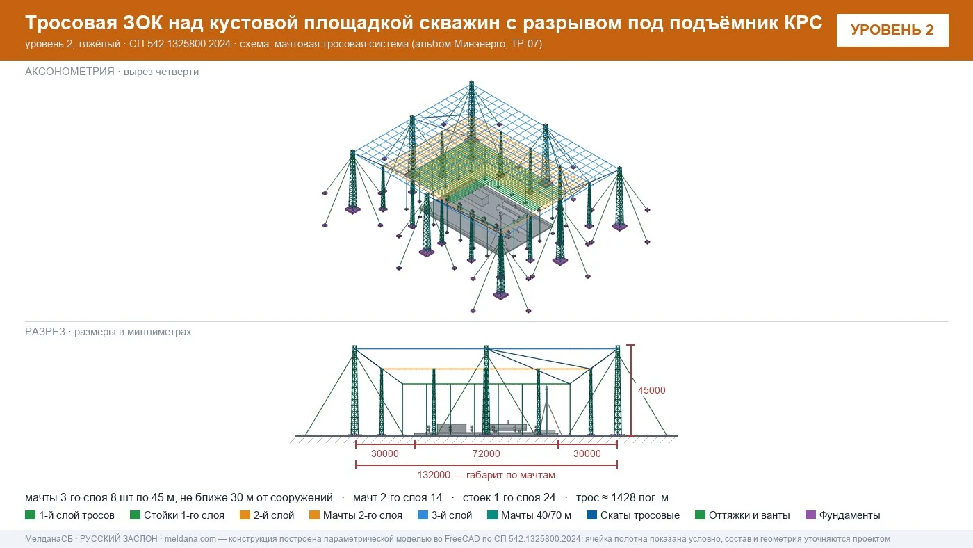 Защита объектов добычи и подготовки нефти и газа от БПЛА — ЗОК по СП 542 в Екатеринбурге