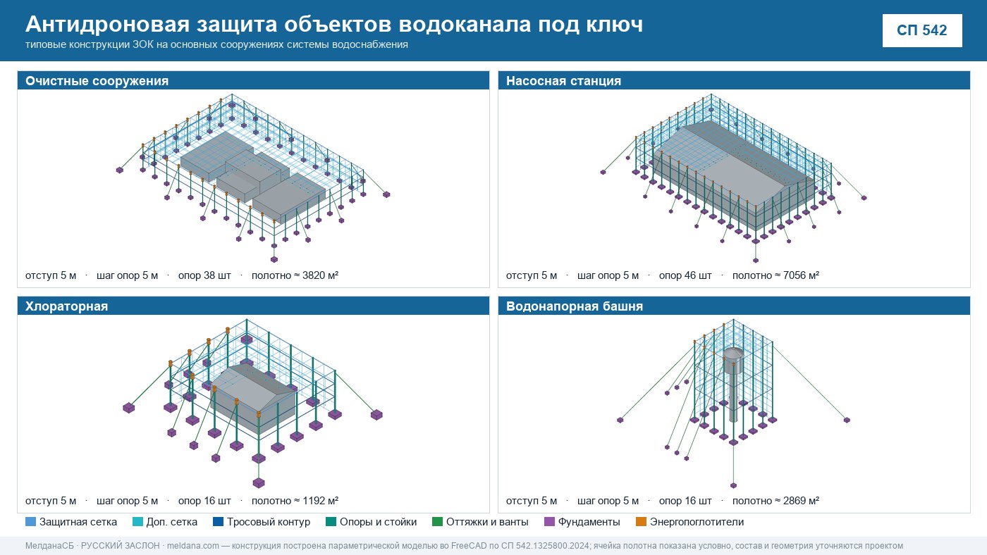 Антидроновая защита объектов водоканала под ключ в Екатеринбурге — ЗОК ЗАСЛОН по СП 542 