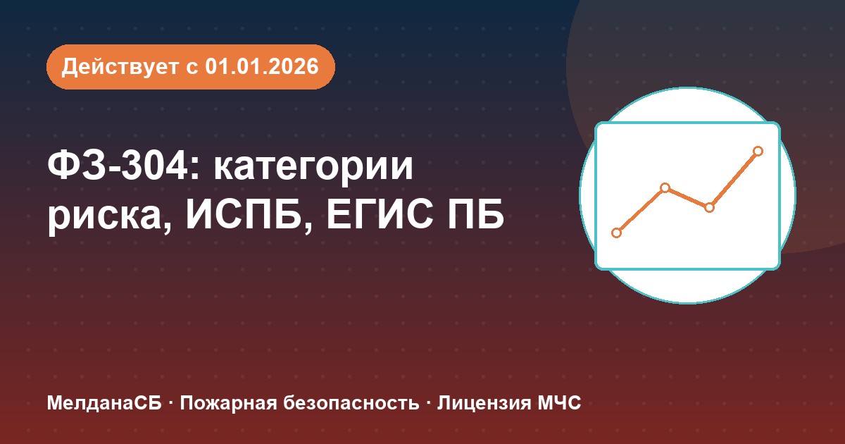 ФЗ-304: категории риска, ИСПБ и ЕГИС ПБ — что меняется для бизнеса в Екатеринбурге