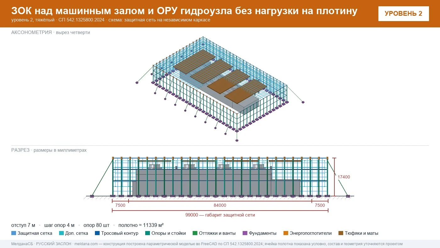 Защита ГЭС и ГАЭС от дронов — ЗОК по СП 542 без нагрузки на плотину в Екатеринбурге