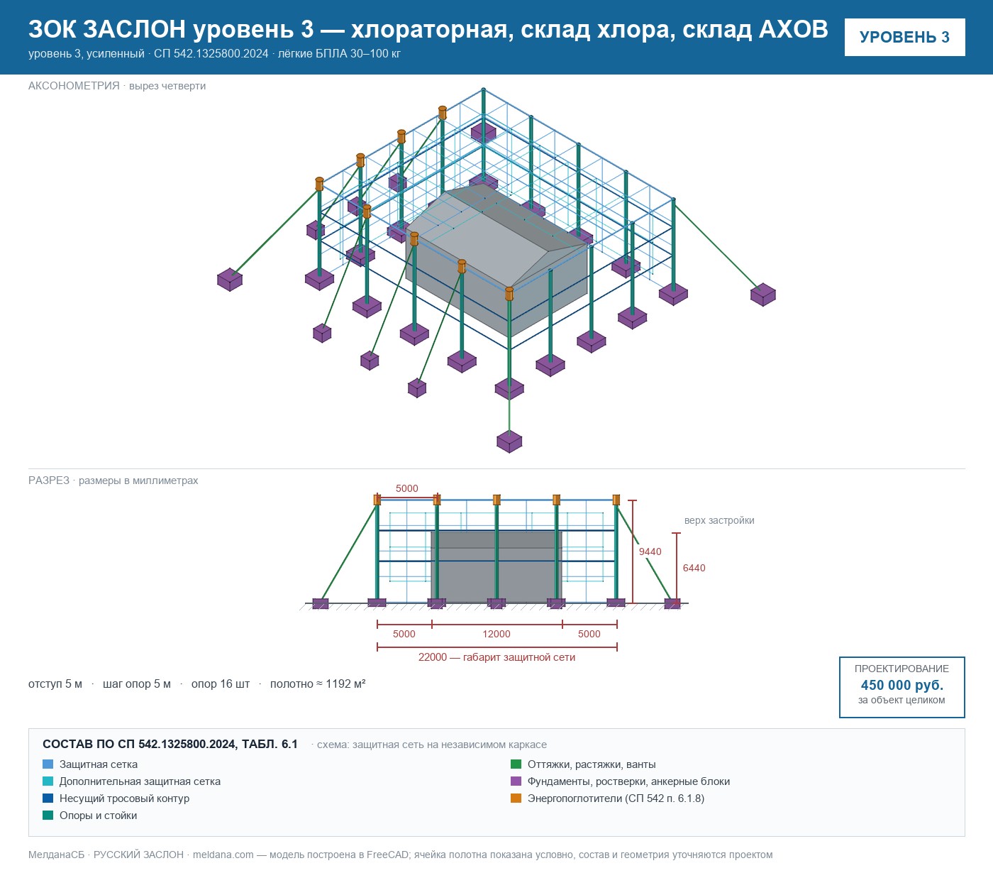ЗОК ЗАСЛОН уровень 3 — хлораторная, склад хлора, склад АХОВ 