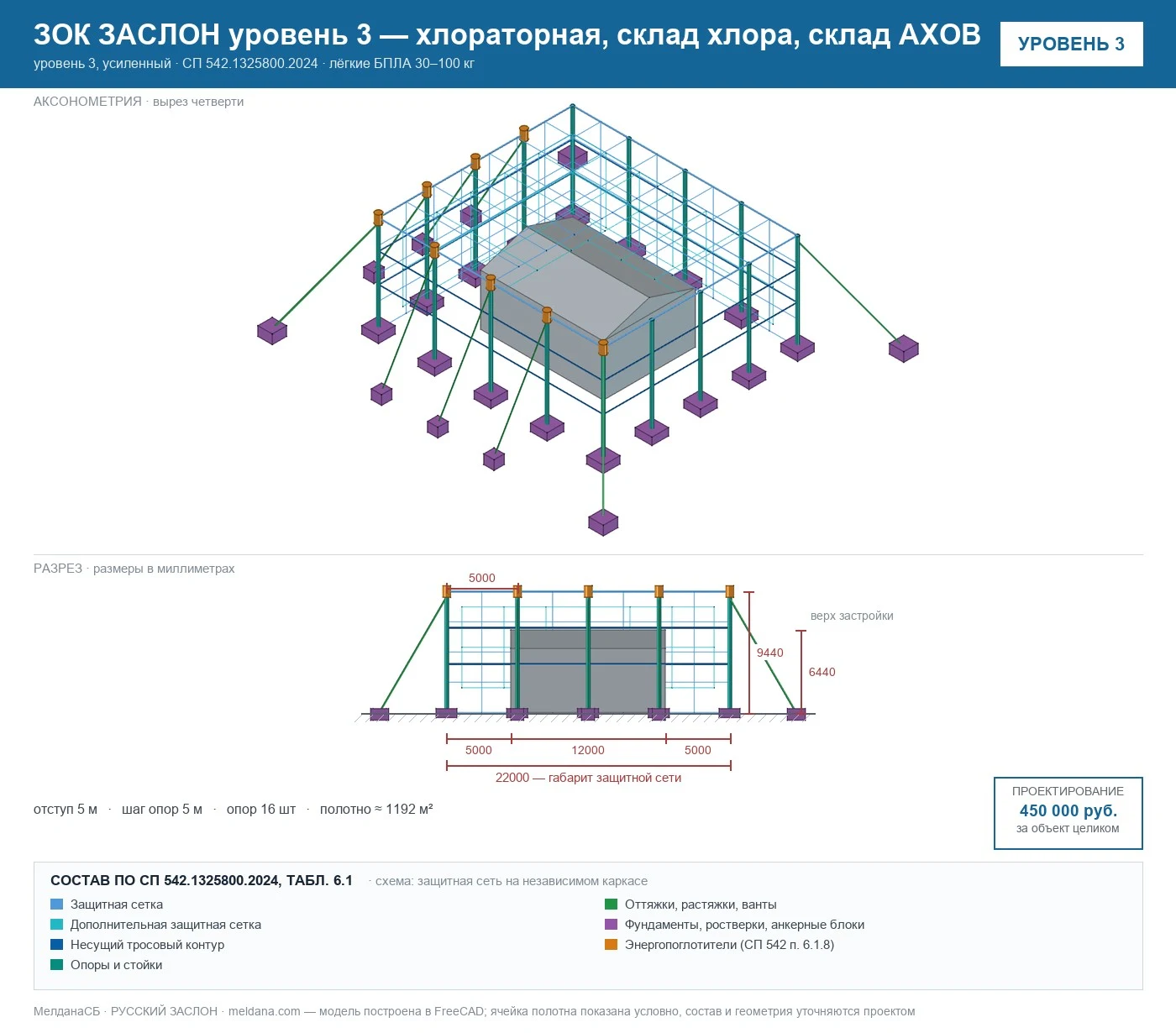 ЗОК ЗАСЛОН уровень 3 — хлораторная, склад хлора, склад АХОВ 