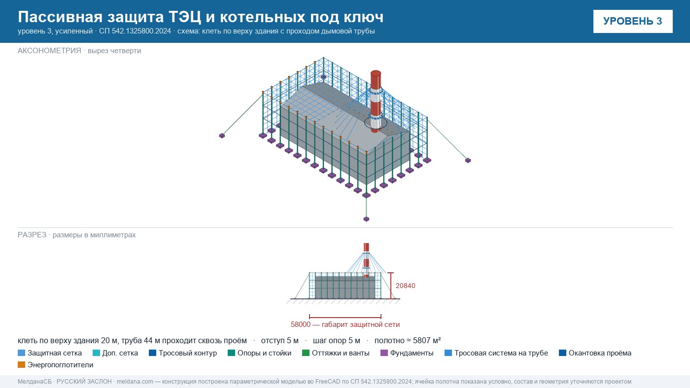Пассивная защита ТЭЦ и котельных от БПЛА под ключ Екатеринбурге — по альбому Минэнерго и СП 542 