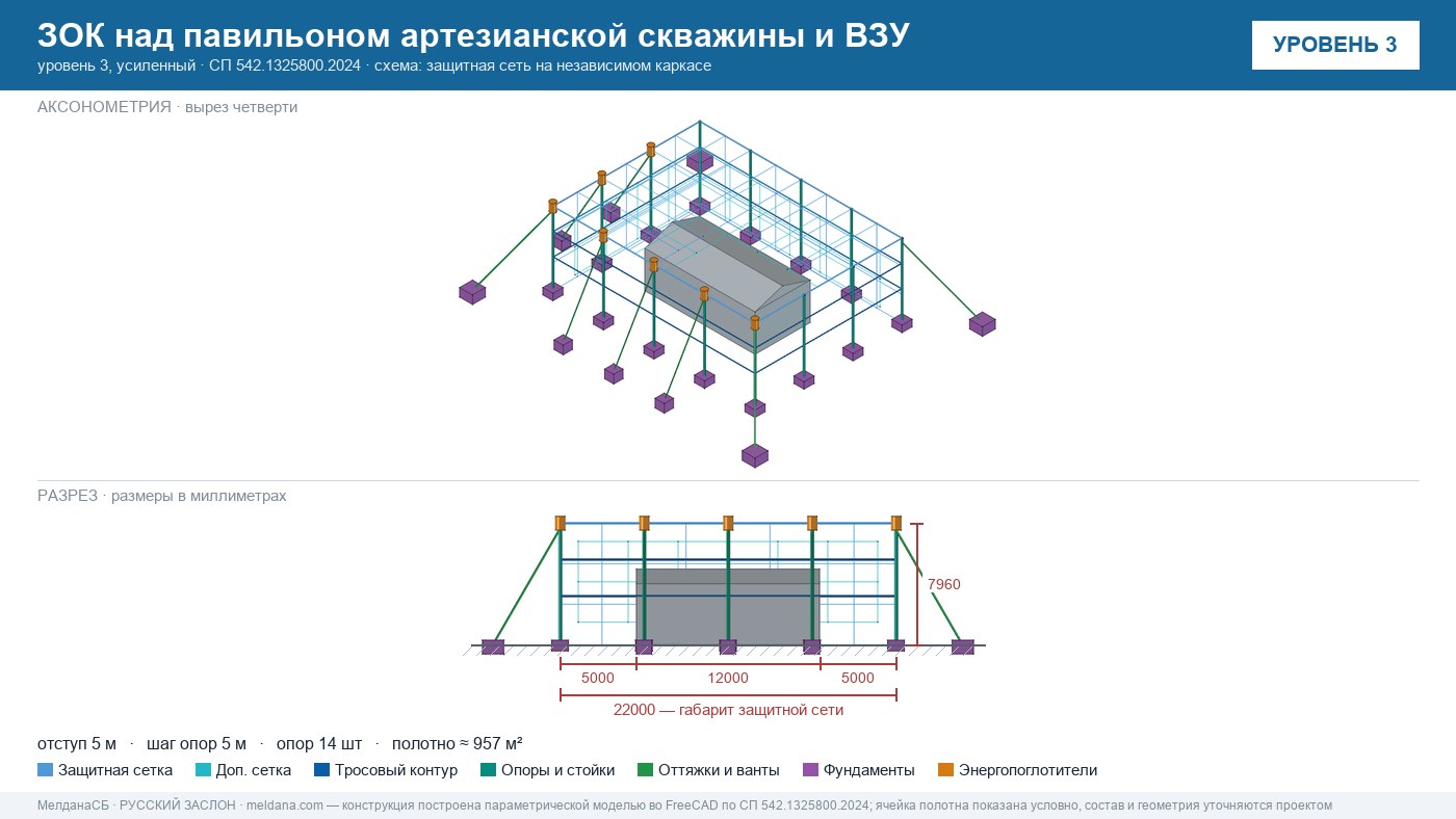 Защита артезианских скважин и ВЗУ от БПЛА в Екатеринбурге — ЗОК ЗАСЛОН