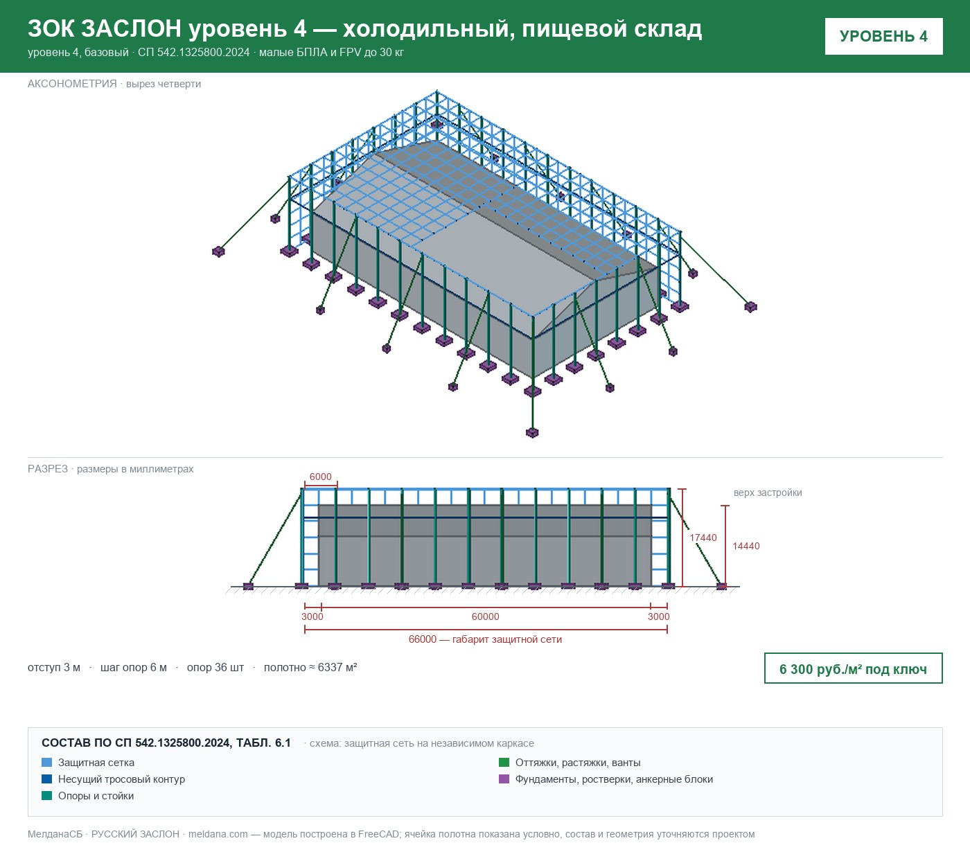 ЗОК ЗАСЛОН уровень 4 — холодильный, пищевой склад 