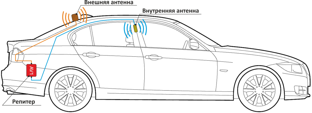 система усиления связи, связь в машине, антенна для машины
