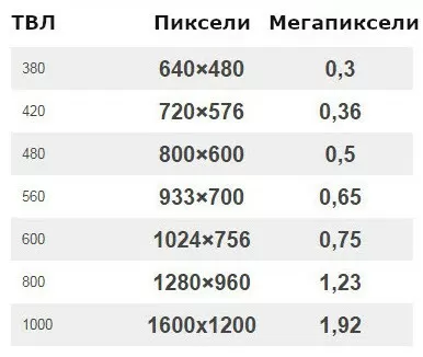 Технические параметры системы видеонаблюдения Технические параметры системы видеонаблюдения