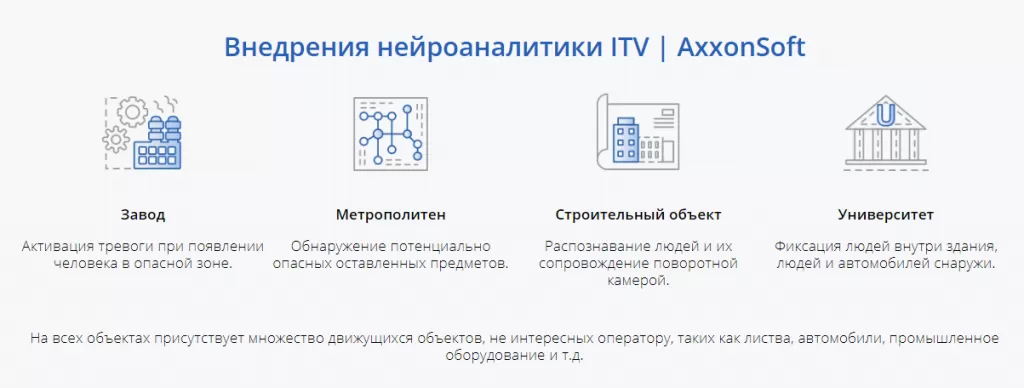 Внедрения нейроаналитики ITV Внедрения нейроаналитики ITV