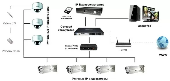 Цифровые системы видеонаблюдения Цифровые системы видеонаблюдения