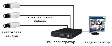 Типы системы видеонаблюдения Типы системы видеонаблюдения