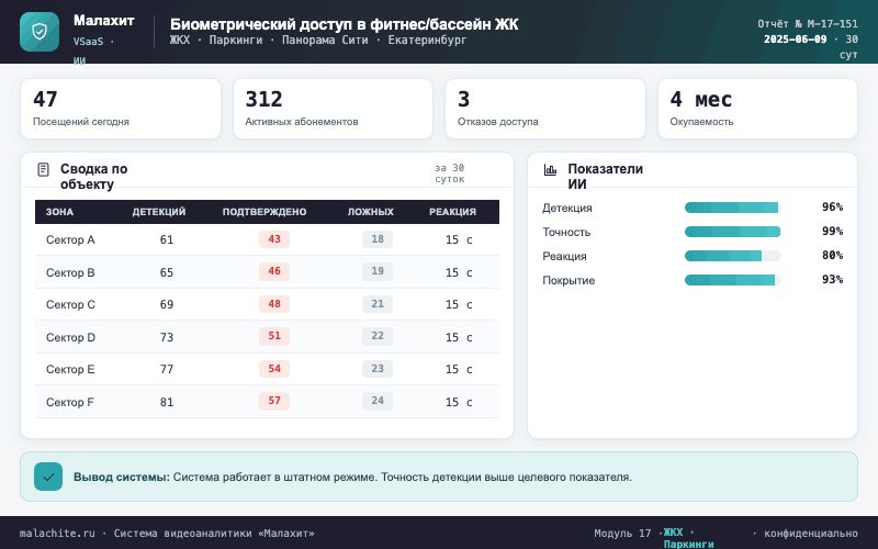 Отчёт за период — Система Малахит