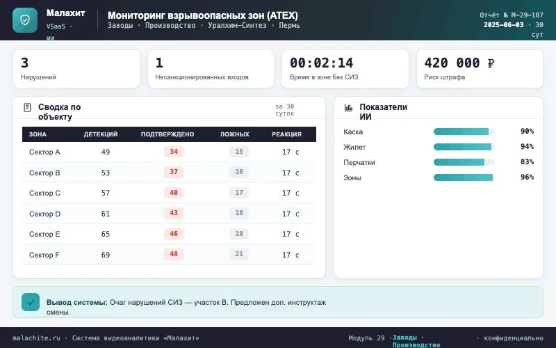 Отчёт за период — Система Малахит