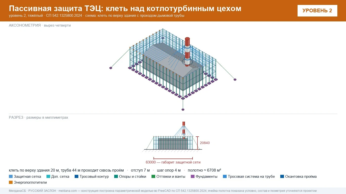 ЗОК над котлотурбинным цехом ТЭЦ: покрытие по верху здания с проходом дымовой трубы, разрез с габаритами