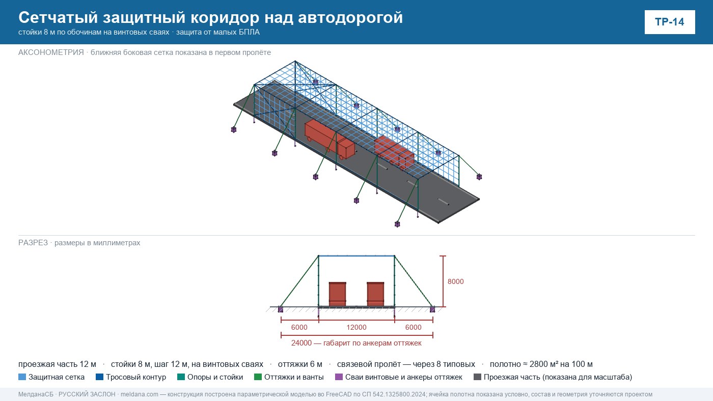 Чертёж модели FreeCAD типового решения ЗОК бренда ЗАСЛОН