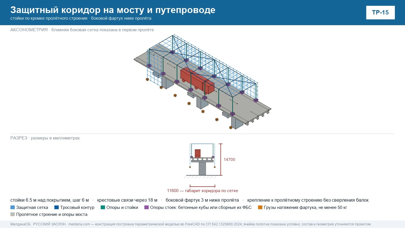 Схема защитного сетчатого коридора над автодорогой и купола над пунктом пропуска — чертёж модели FreeCAD